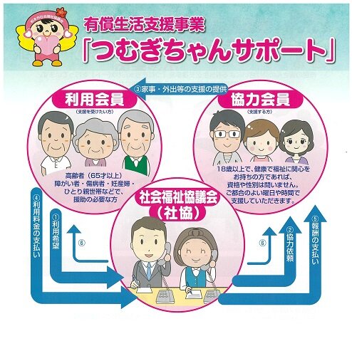 つむぎちゃんサポート サポート紹介